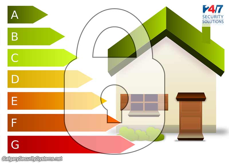 Home alarm systems environmental benefits